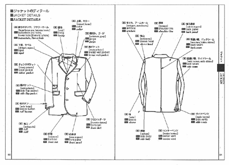 日米英 ファッション用語イラスト事典 東京繊維製品総合研究所